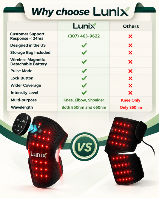 LX19 Red Light Therapy for Knee, Elbow and Shoulder, Charcoal Black