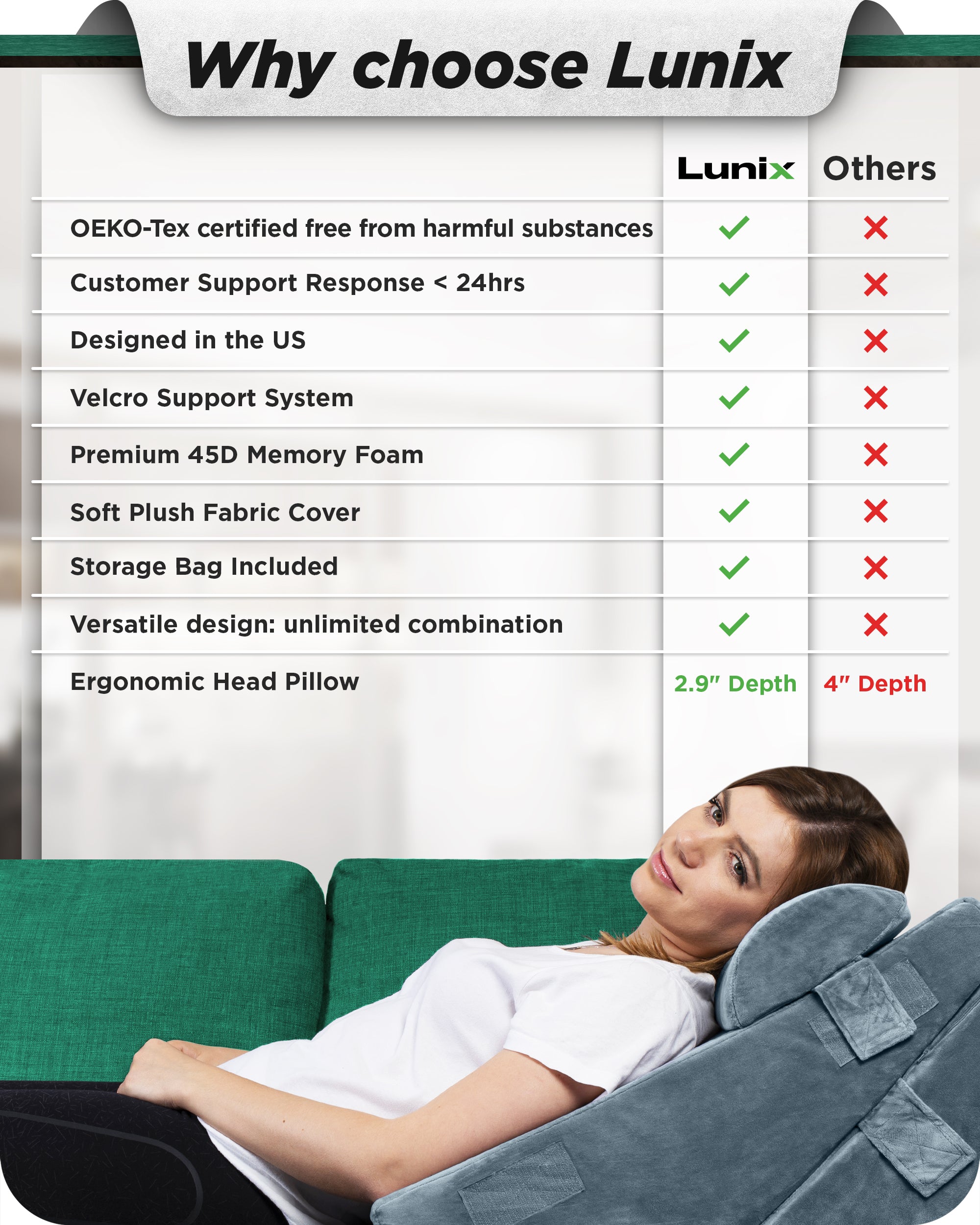 LX6 3pcs Aloe Vera Memory Foam, Orthopedic Bed Wedge Pillow System, with Hot Cold Pack Navy