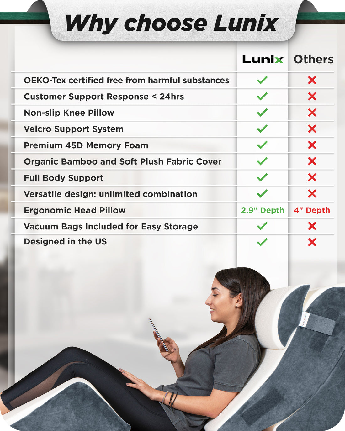 LX5 4-Piece Support for Shoulder & Upper Body Rest, Orthopedic Bed Wedge Pillow Set, Arctic Navy