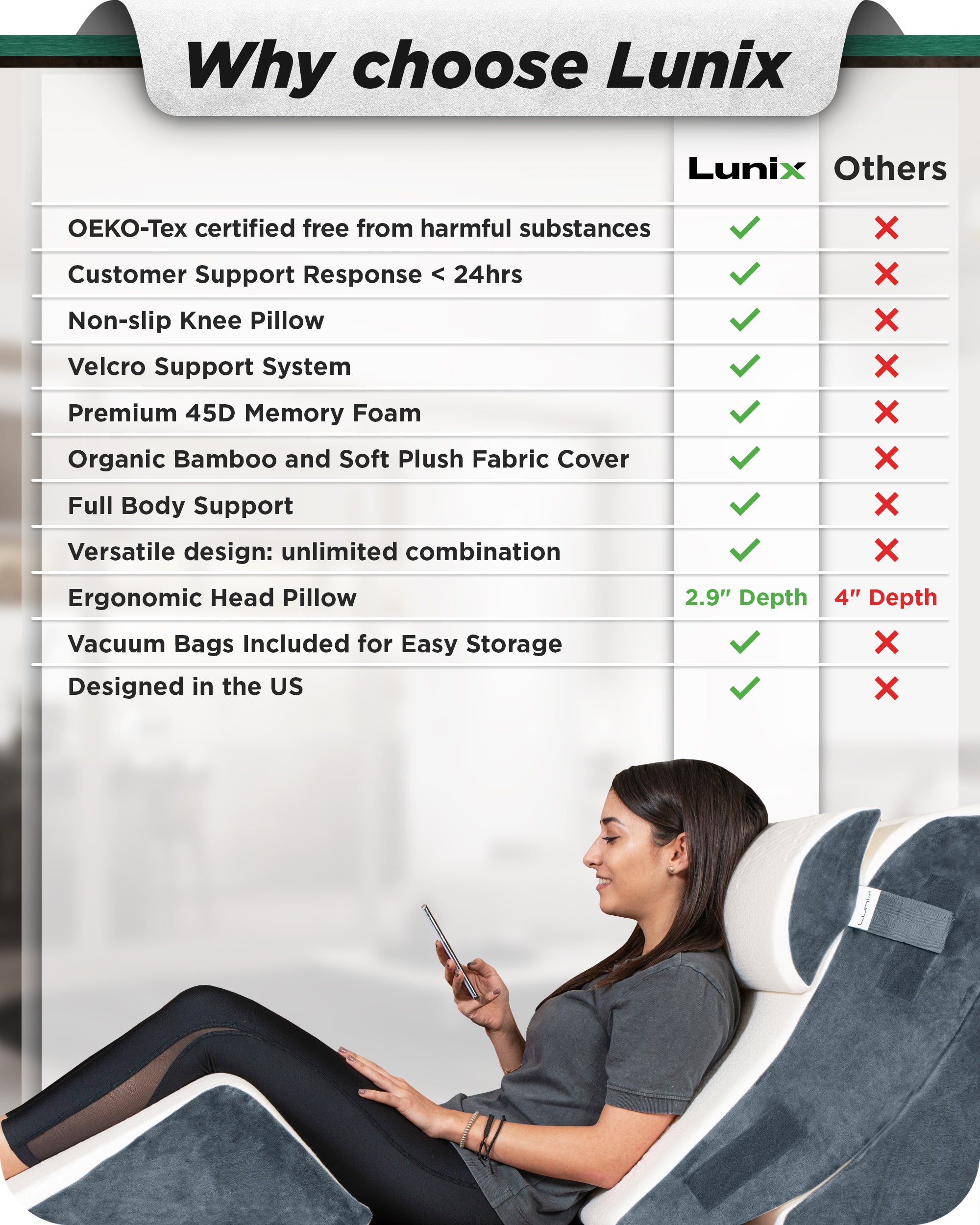 LX5 4-Piece Support for Shoulder & Upper Body Rest, Orthopedic Bed Wedge Pillow Set, Arctic Navy