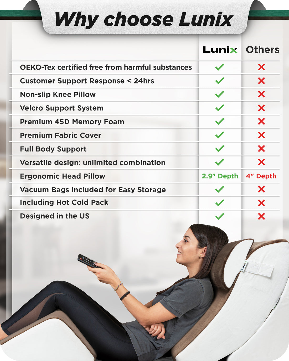 Orthopedic Bed Support Set