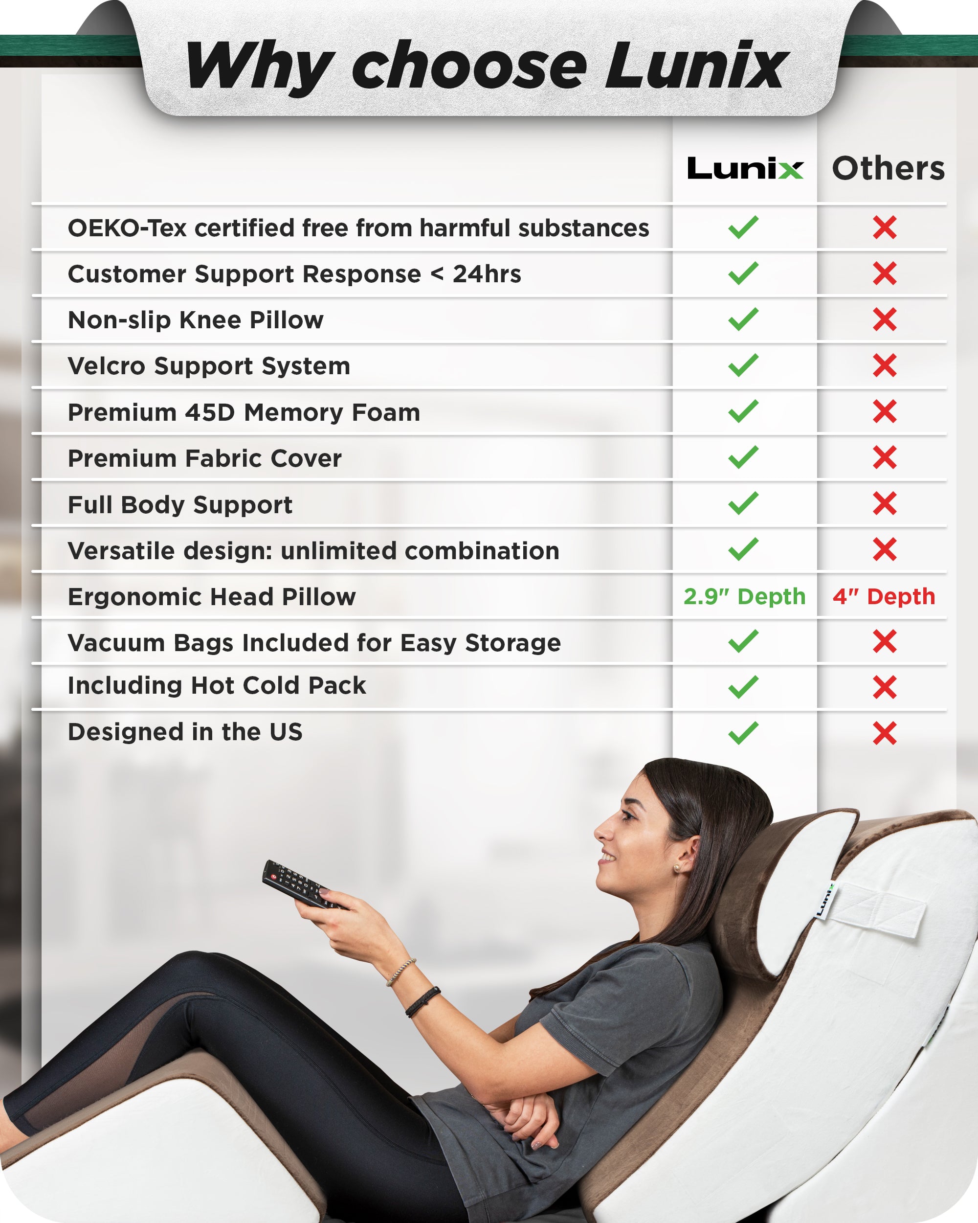 Orthopedic Bed Support Set