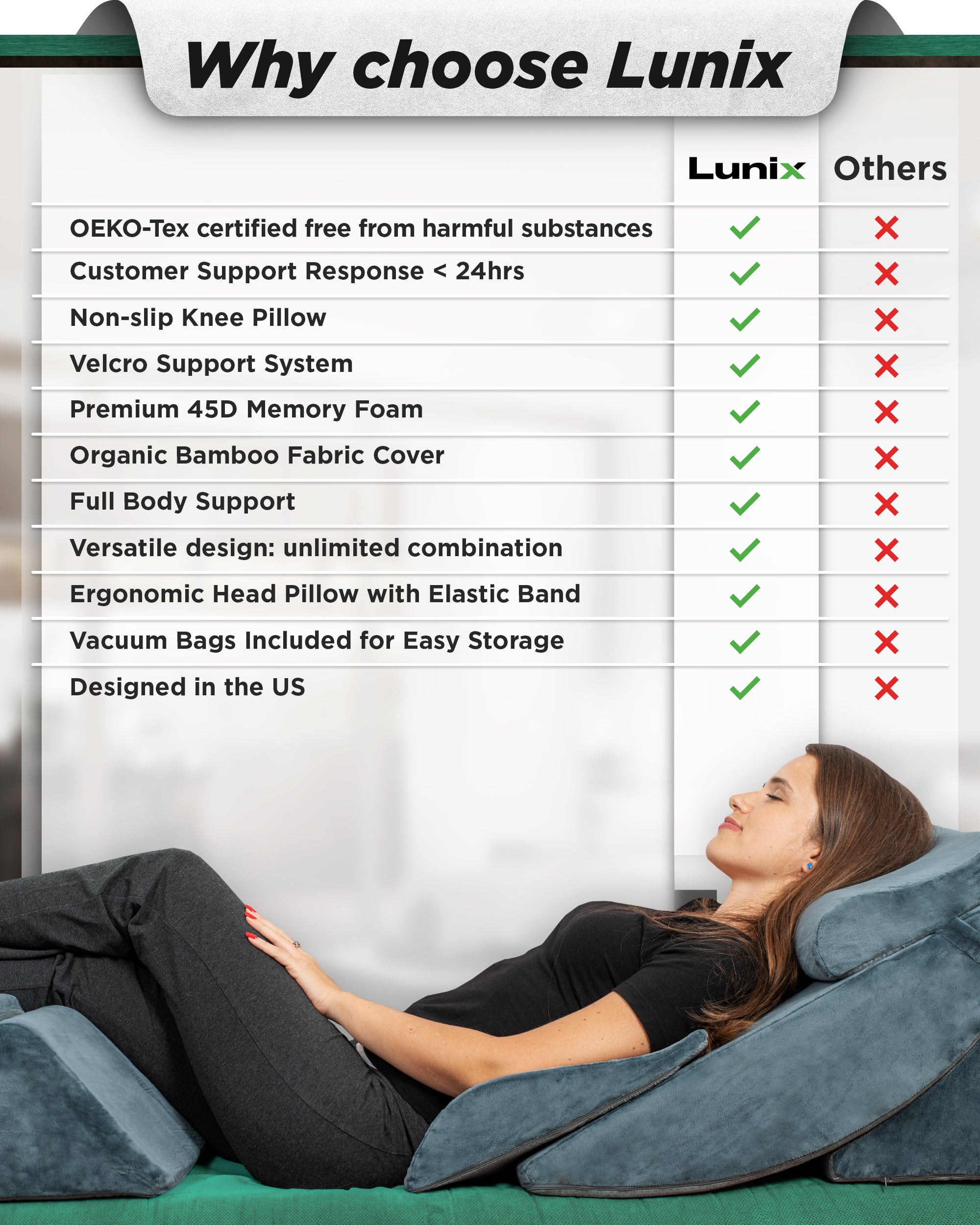 LX13 6pcs Aloe Vera Memory Foam, Orthopedic Bed Wedge Pillow System, with Hot Cold Pack Navy