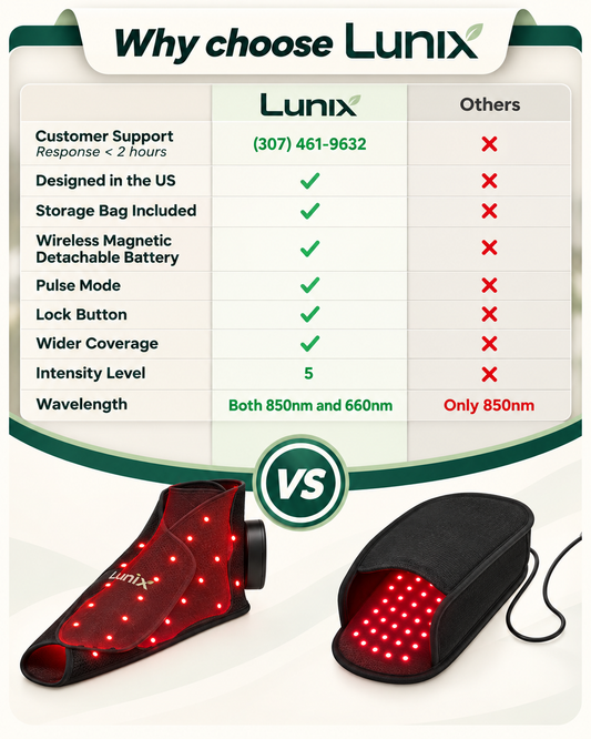 LX24 Red Light Therapy for Feet,  Charcoal Black