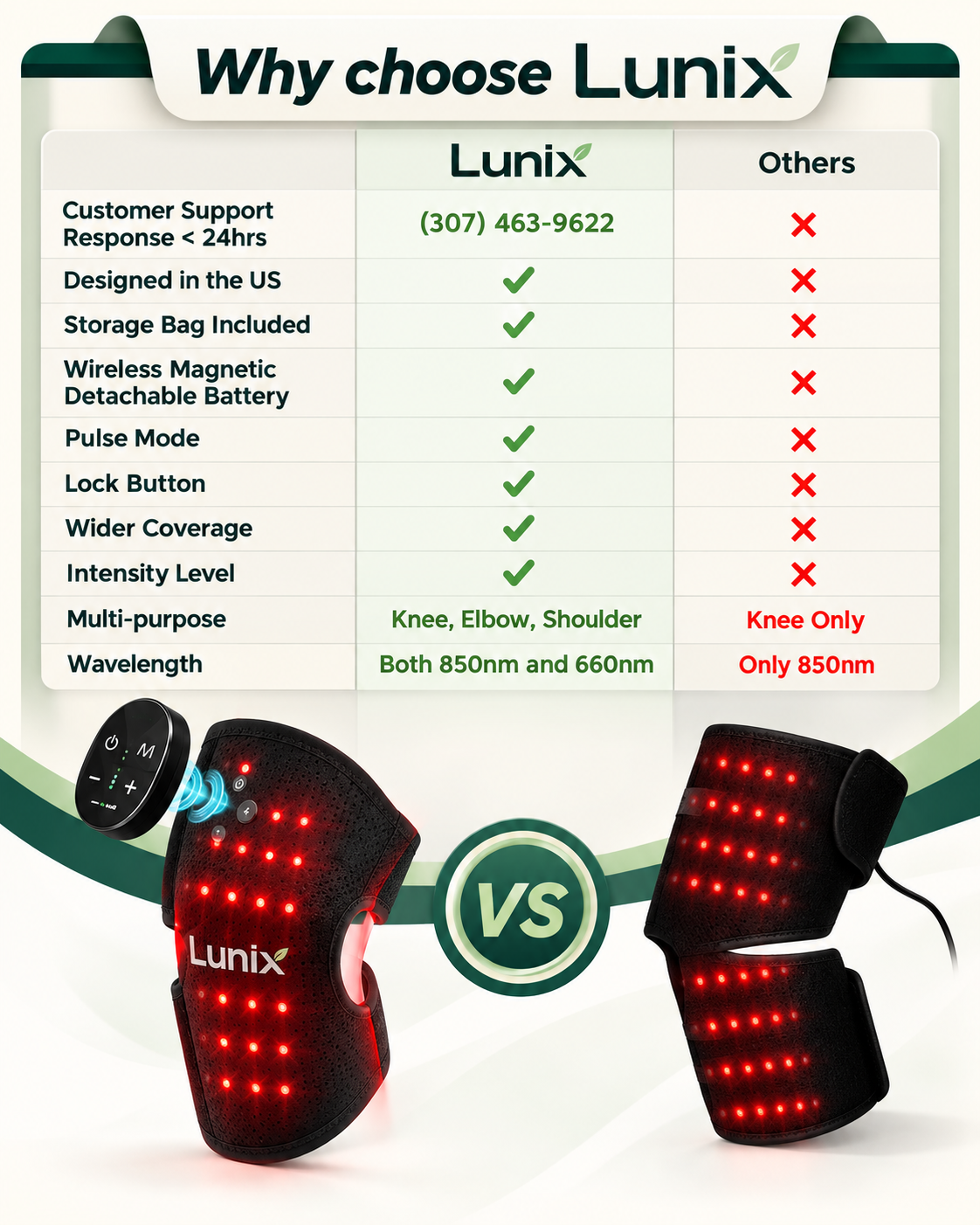 LX19 Red Light Therapy for Knee, Elbow and Shoulder, Charcoal Black