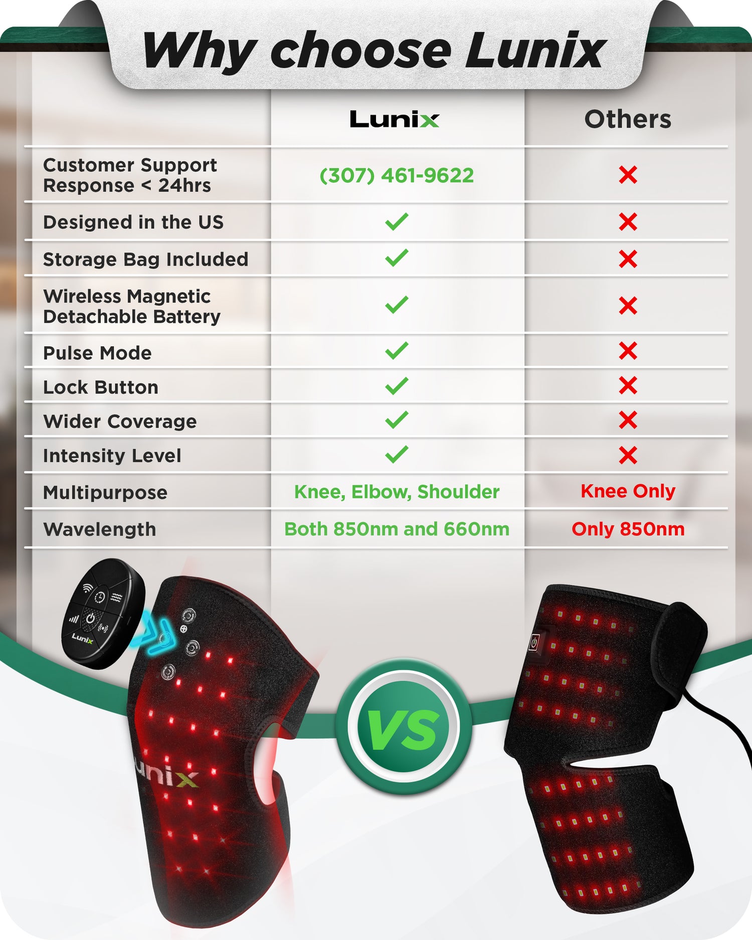 LX19 Red Light Therapy for Knee, Elbows and Shoulders