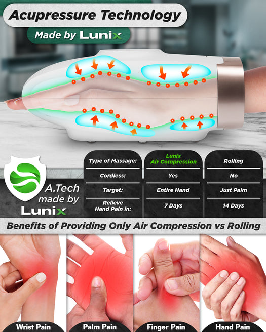 Lunix LX3 Cordless Hand Massager White
