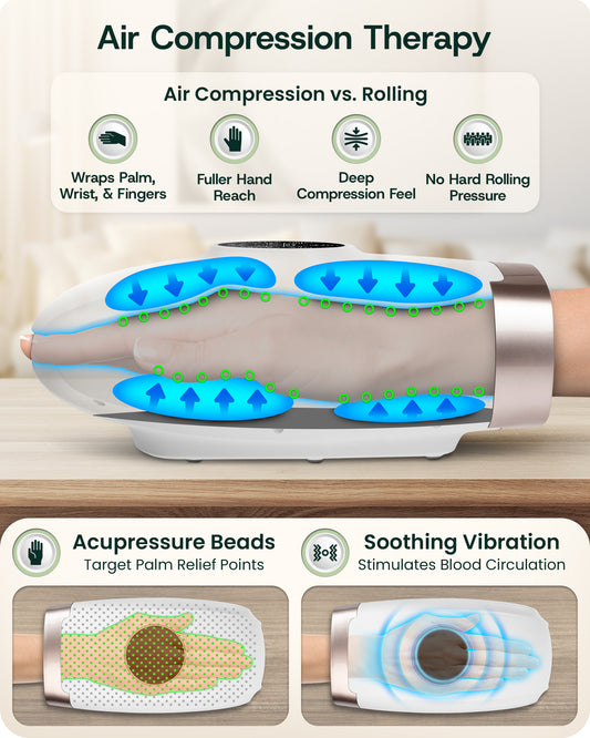 LX3 Carpal Tunnel & Wrist Pain Relief Device, Heated Air Compression Hand Massager, Lunar White