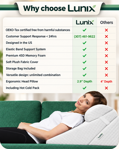Lunix LX6 3-Piece Wedge Pillow Set for Reading, Rest and Leg Elevation, Stone Navy