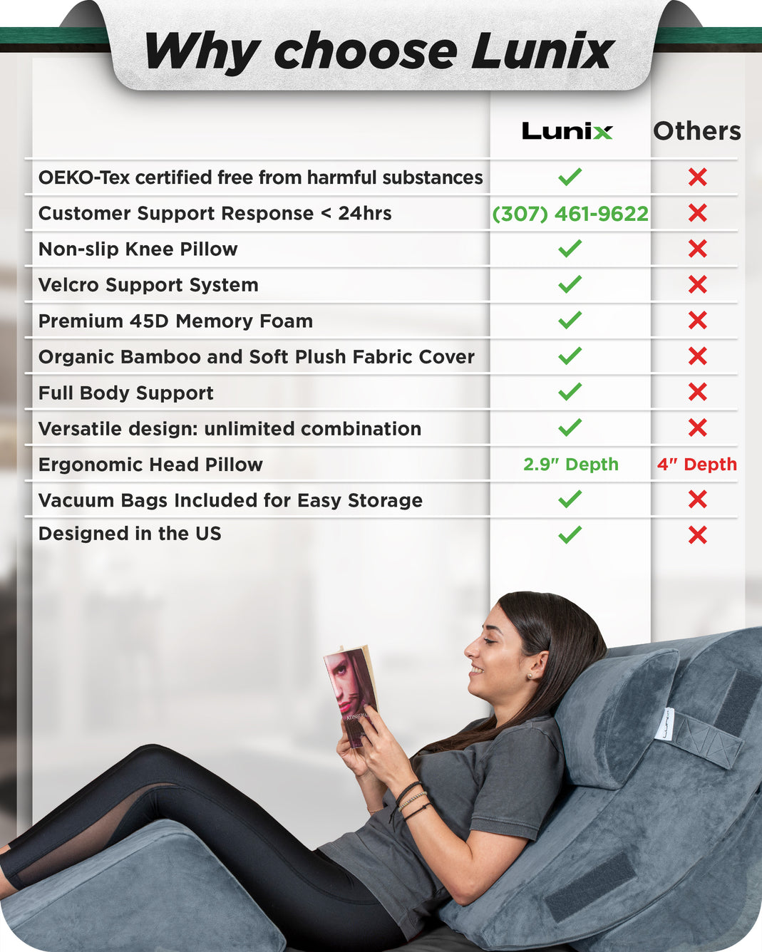 Lunix 4pcs Orthopedic Wedge Pillow Set, Memory Foam Sitting Pillow - 2-Pack  - Navy & Brown