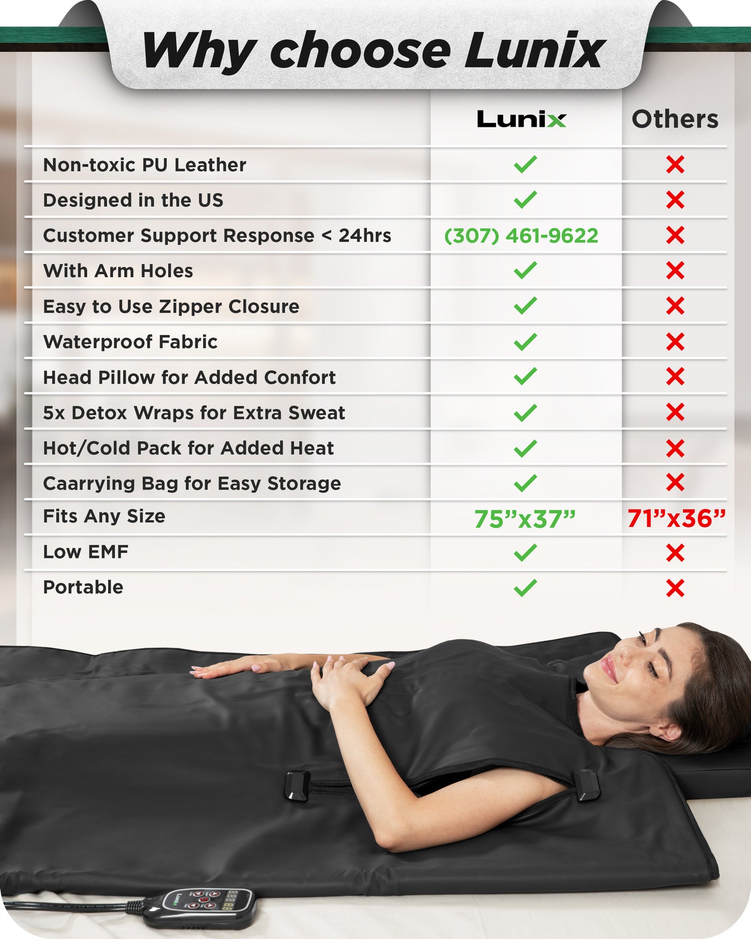 LX17 Infrared Sauna Blanket