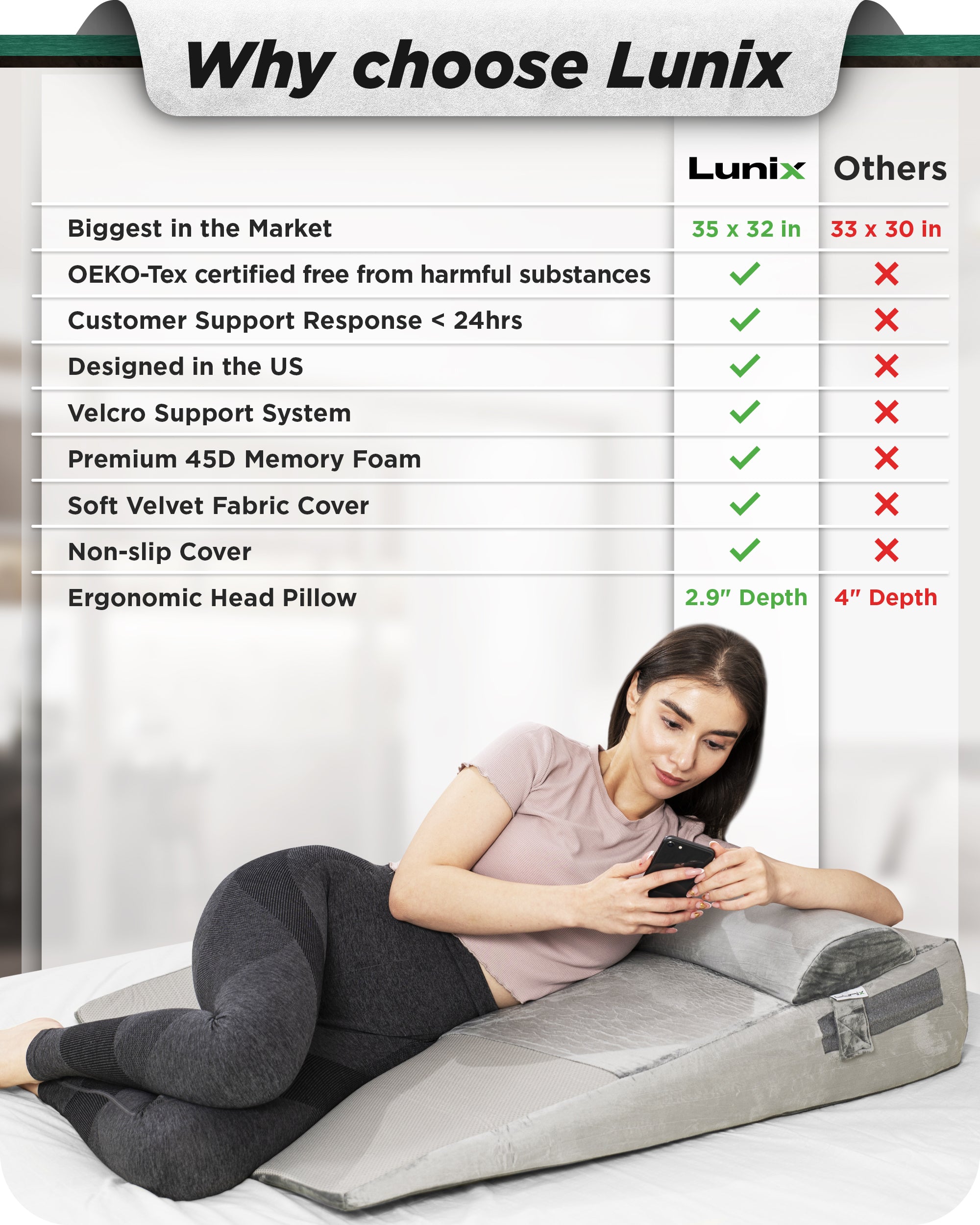 Lunix LX9 Extra Large Orthopedic Bed Wedge Pillow System 35x32x7.5 Gray