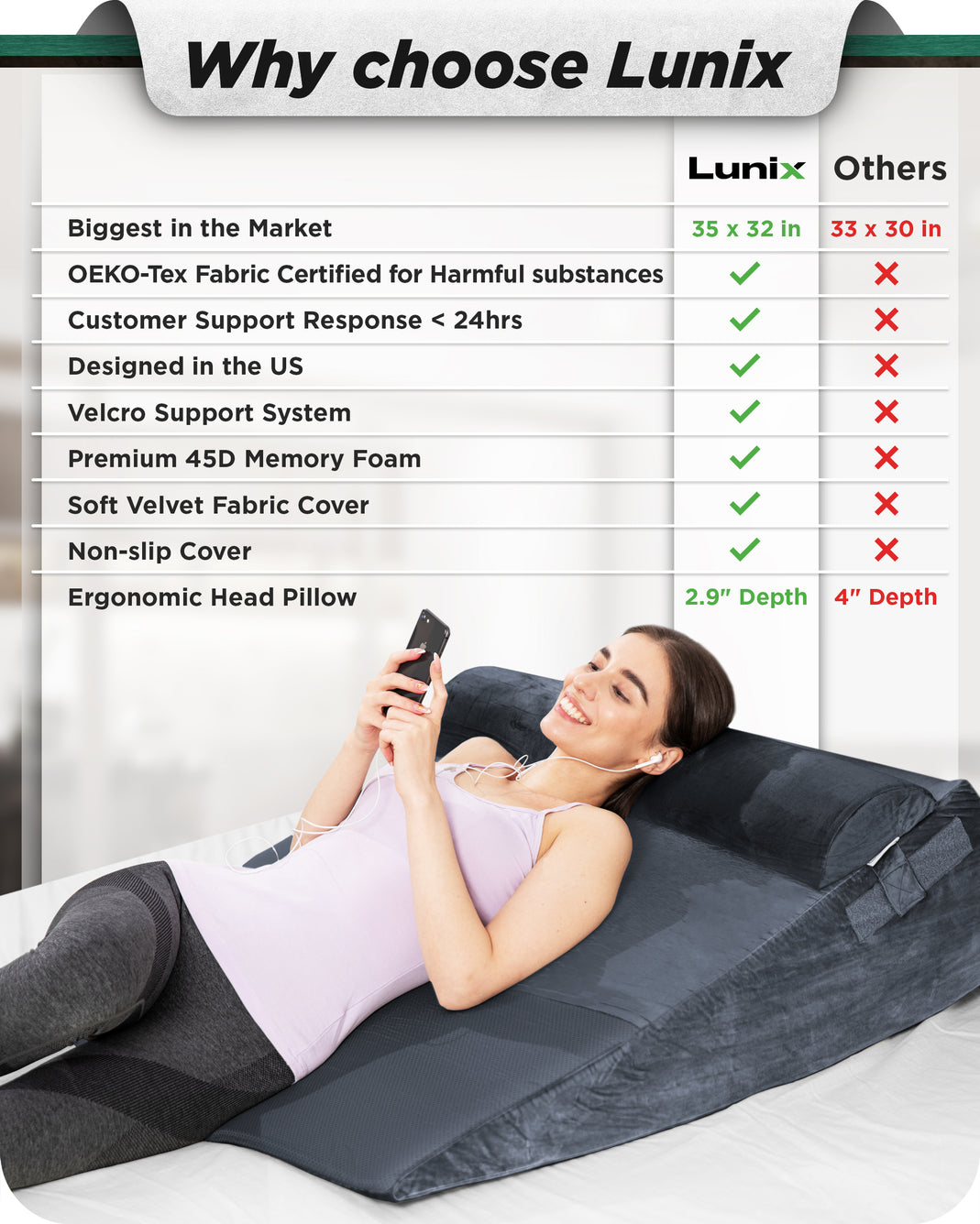Lunix Orthopedic Bed Wedge Pillow Set. Your Purchase Supports