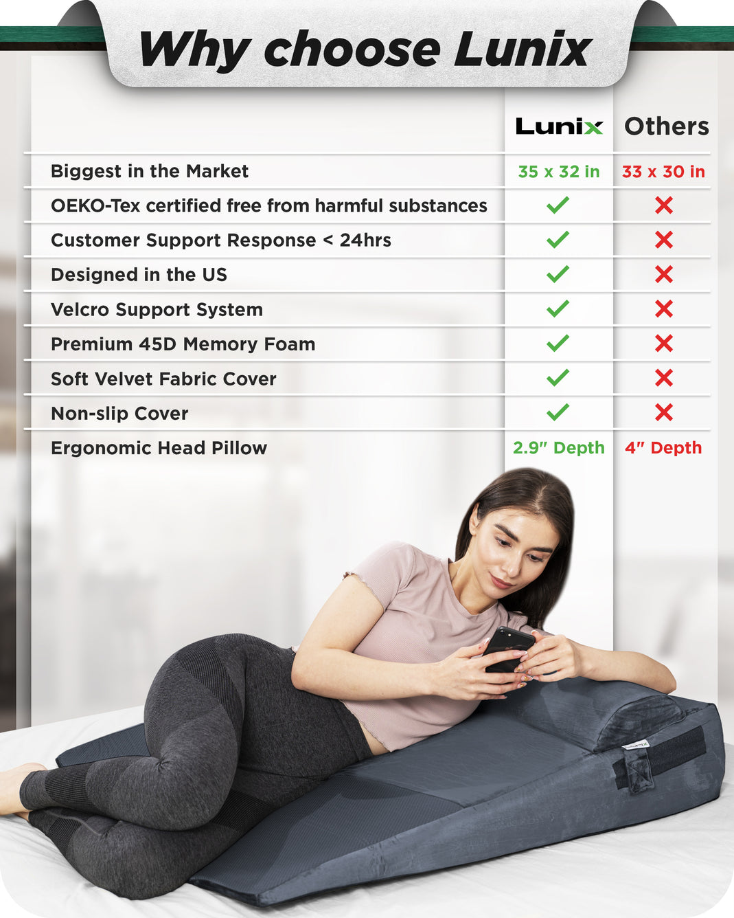 Lunix LX9 Extra Large Orthopedic Bed Wedge Pillow System 35x32x7.5 Navy