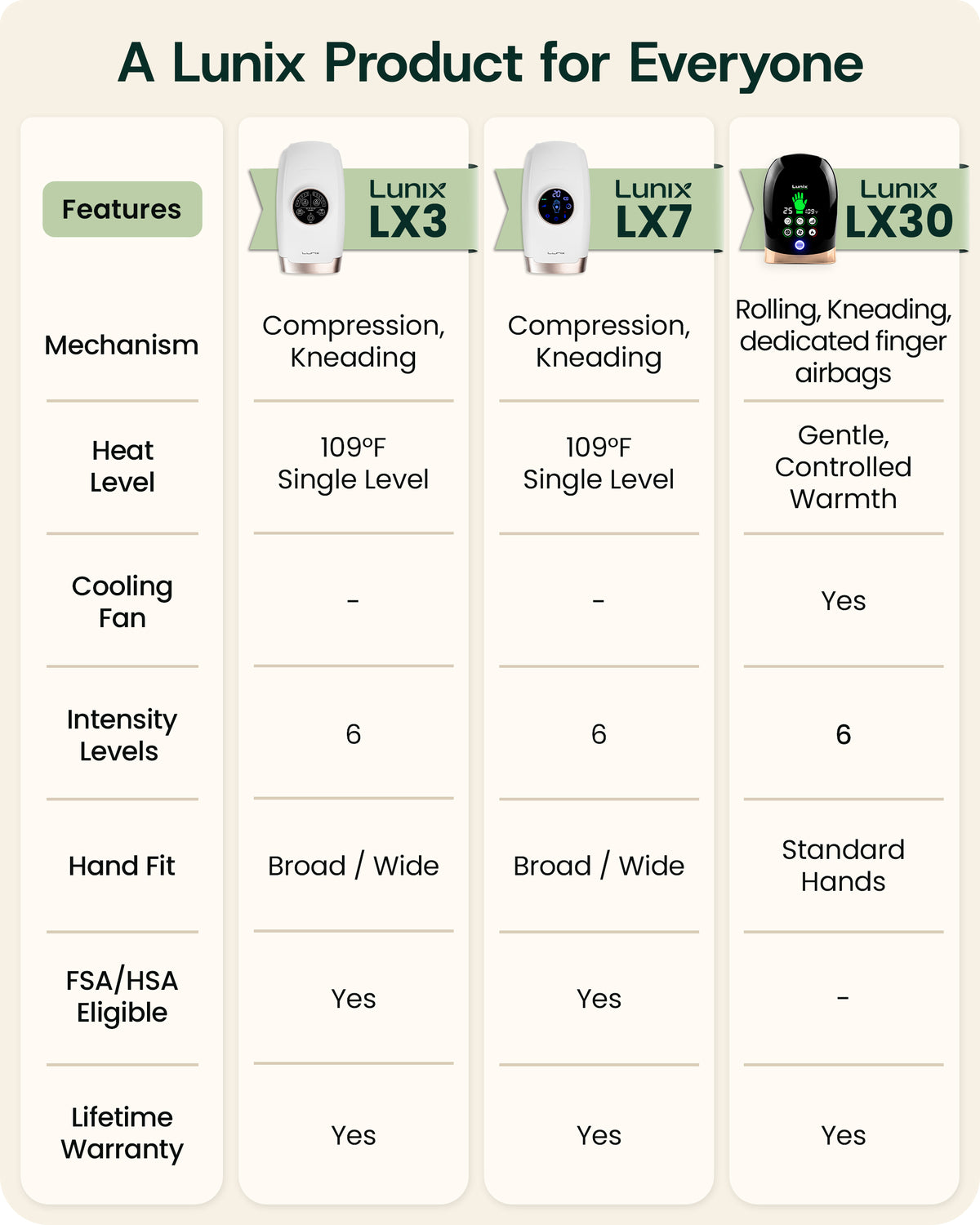 LX30 Rolling Hand Massager, Kneading + Compression, Heat + Cooling Fan, Charcoal Black