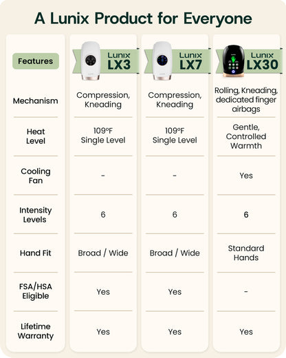 LX30 Rolling Hand Massager, Kneading + Compression, Heat + Cooling Fan, Charcoal Black