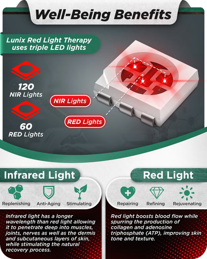 LX19 Red Light Therapy for Knee, Elbows and Shoulders