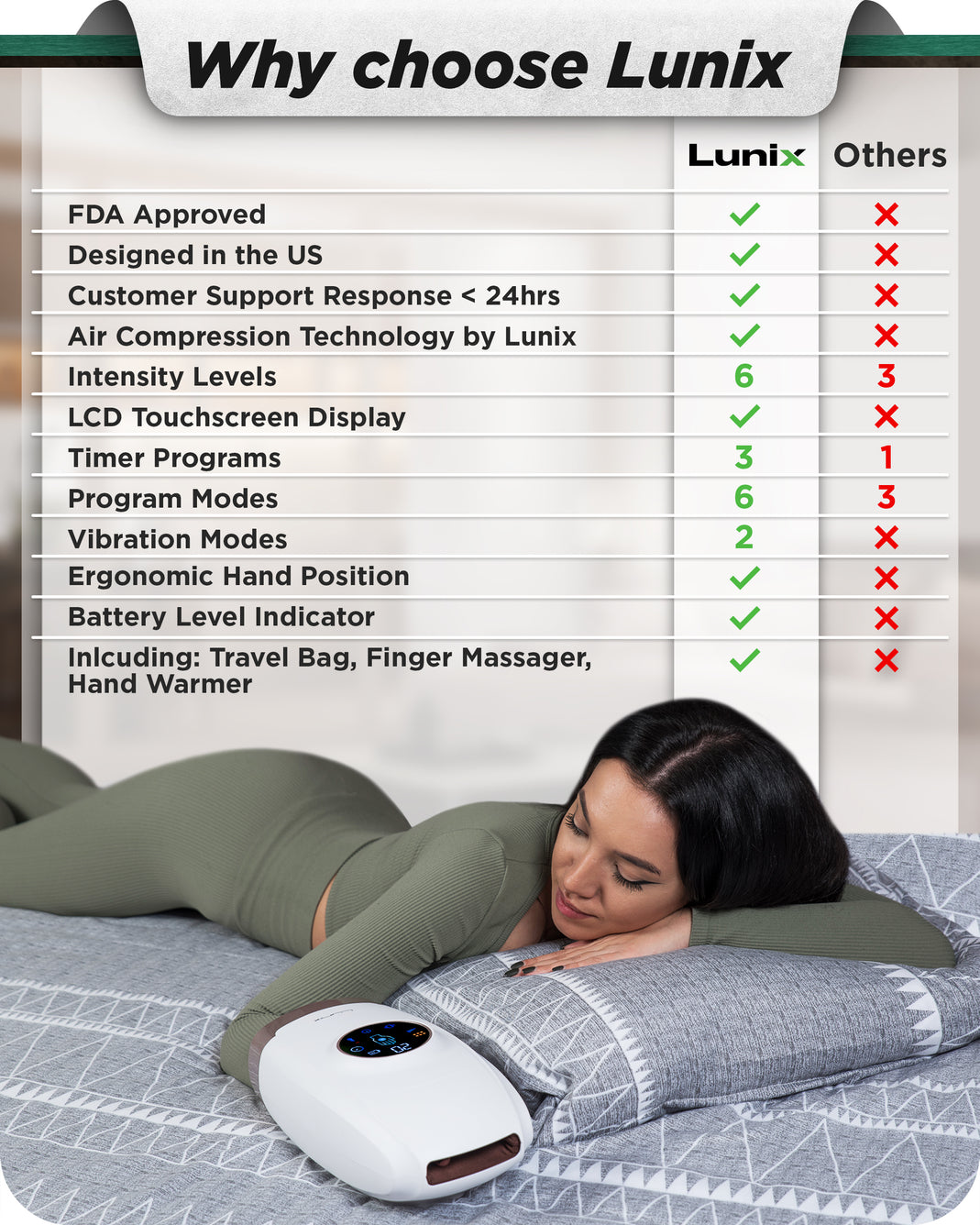 Lunix LX7 Touchscreen Hand Massager White
