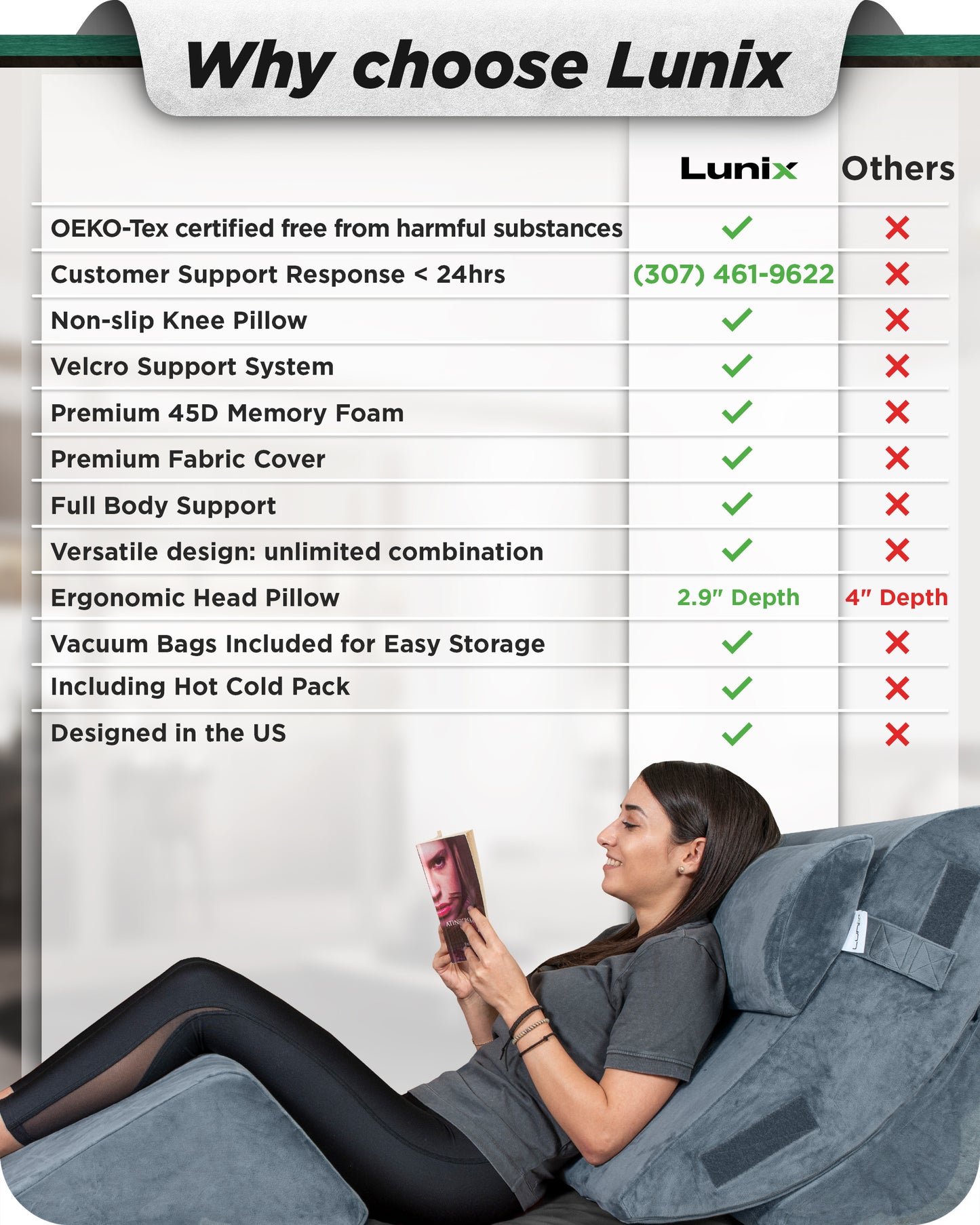 Lunix LX5 Wedge Pillow Set + Extra Cover Bundle (Full Navy)