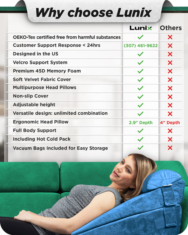 Lunix LX14 1pc Wedge Knee Pillow