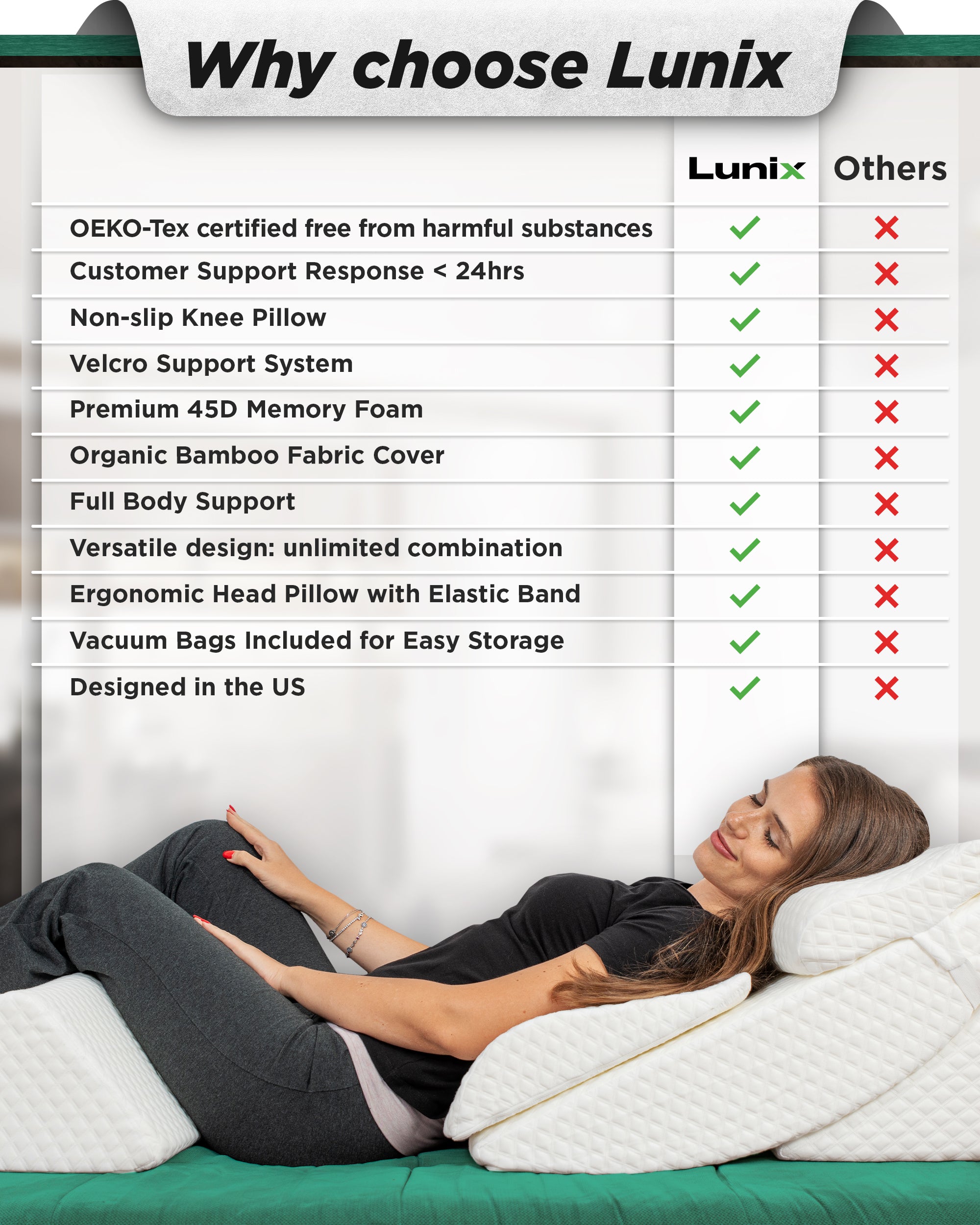 Lunix LX13 6pcs Orthopedic Bed Wedge Pillow System - White