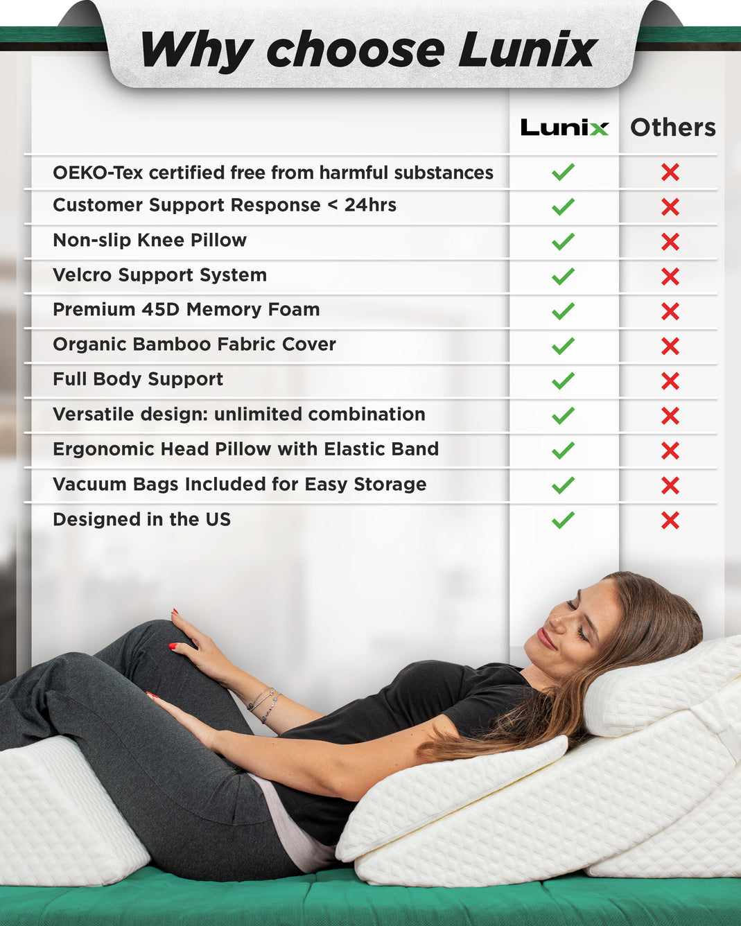 Lunix LX6 3pcs Orthopedic Bed Wedge Pillow Set, Post Surgery Memory Foam  for Back,Leg and Knee Pain Relief. Sitting Pillow for Reading, Adjustable  Pillows for Acid Reflux and GERD for Sleeping Navy