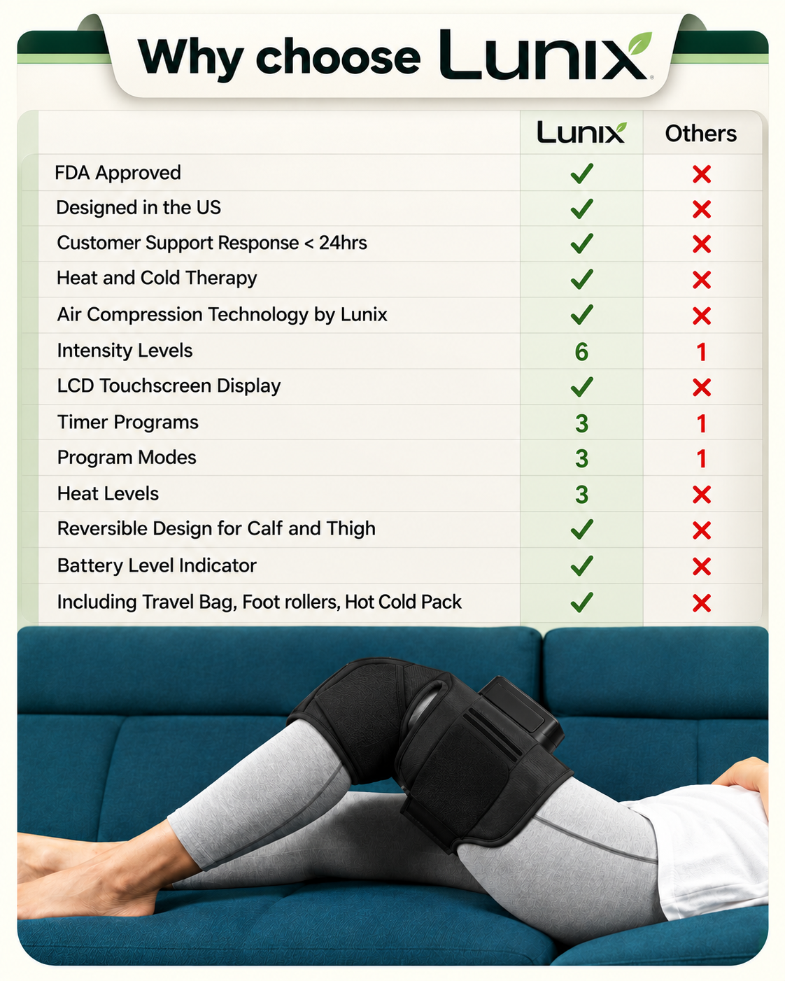 Lunix LX4 Cordless Knee Compression Massager with Heat, Charcoal Black