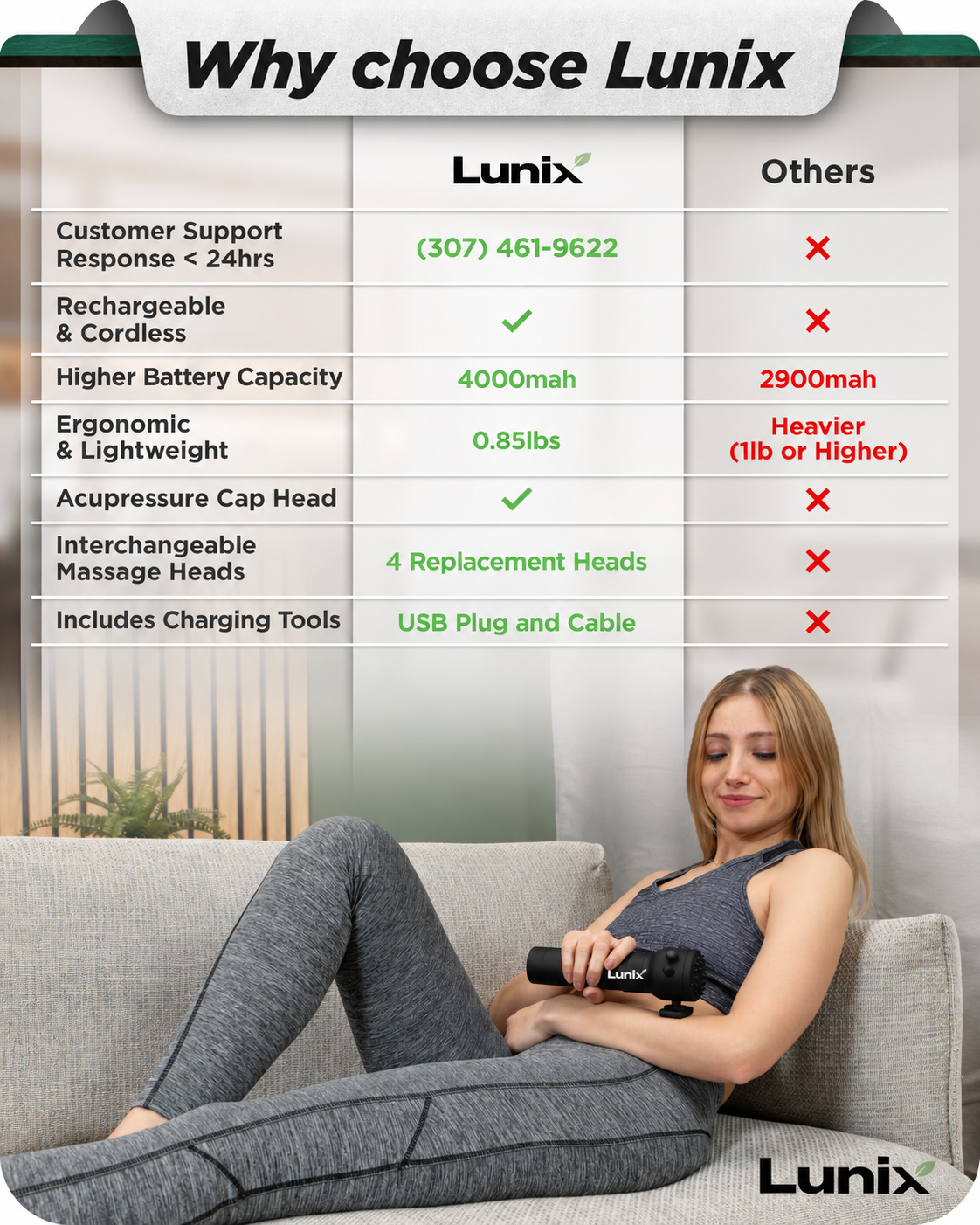 Lunix LX28 Deep Tissue Massage Gun, Charcoal Black
