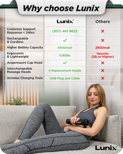 Lunix LX28 Deep Tissue Massage Gun, Charcoal Black