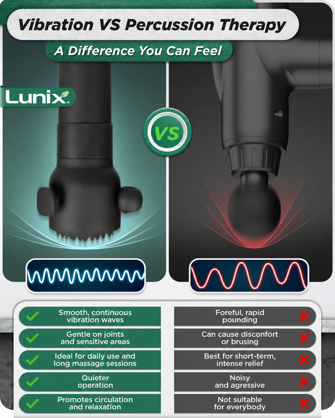 Lunix LX28 Deep Tissue Massage Gun, Charcoal Black