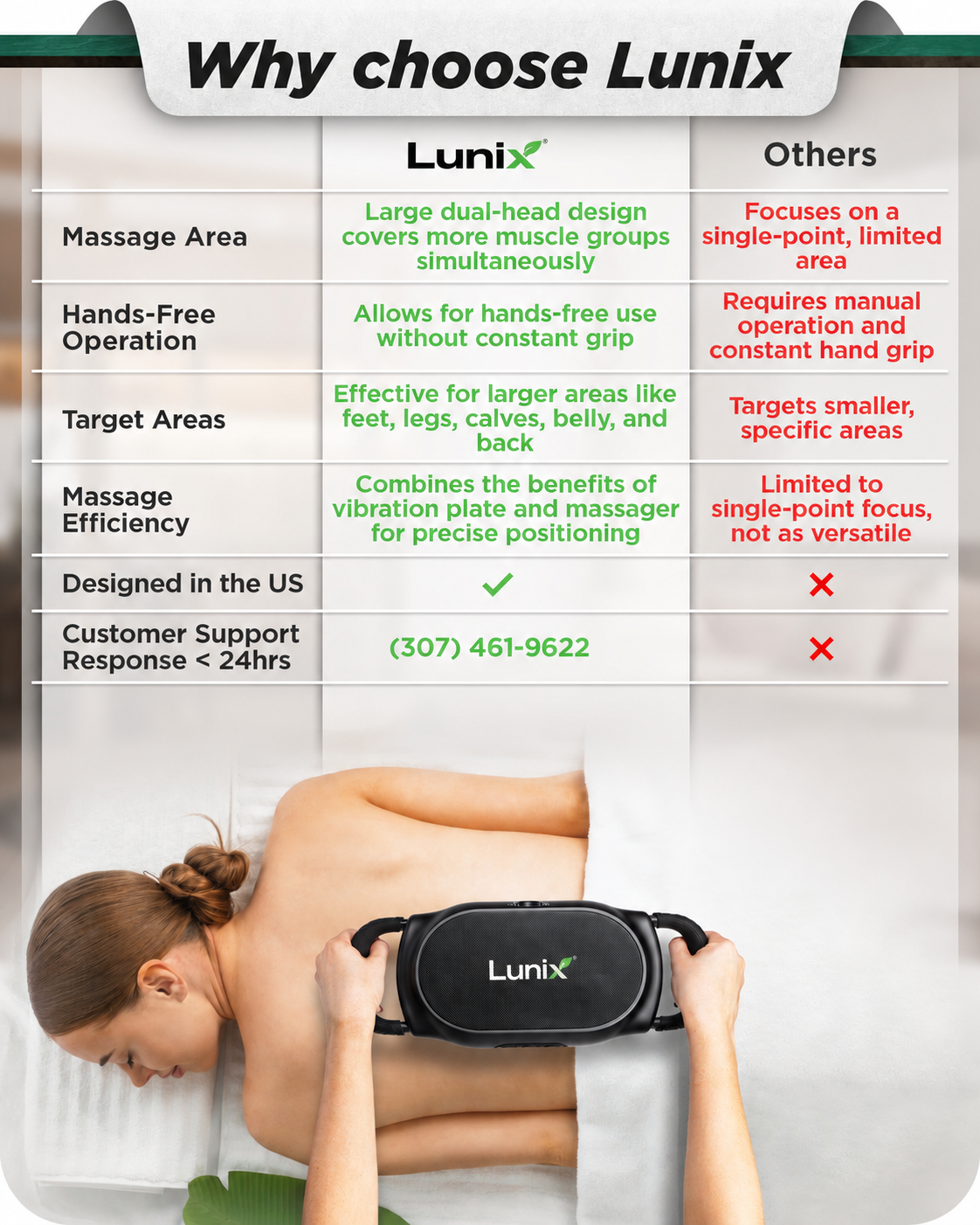Lunix LX26 2-Head Deep Tissue Percussion Massager, Charcoal Black