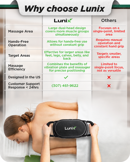 Lunix LX26 2-Head Deep Tissue Percussion Massager, Charcoal Black