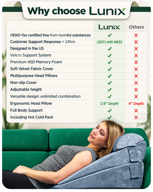 Lunix LX11 5-Piece Wedge Pillow Set for Back and Knee Rest, Cloud Gray