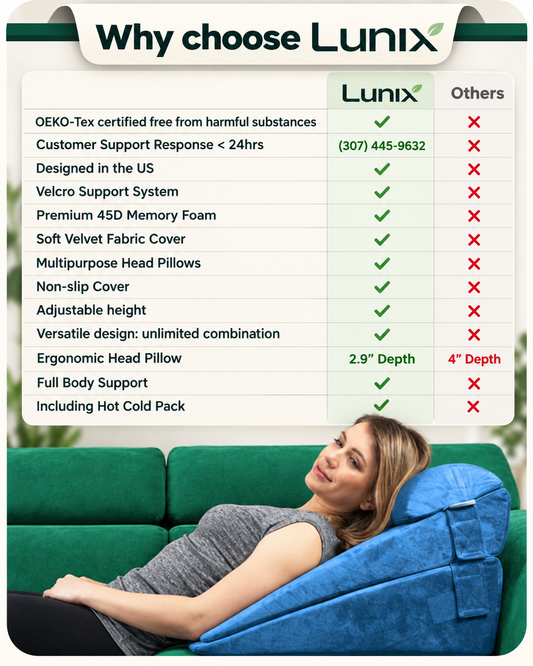 LX11 5-Piece Support for Abdominal Recovery & Lower Back Rest, Wedge Pillow Set, Cloud Gray