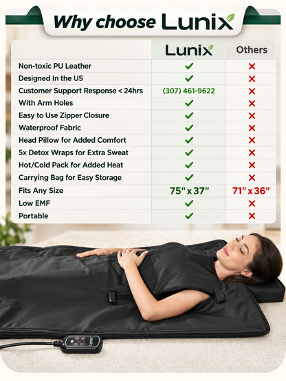 Lunix LX17 Portable Infrared Sauna Blanket, Jet Black