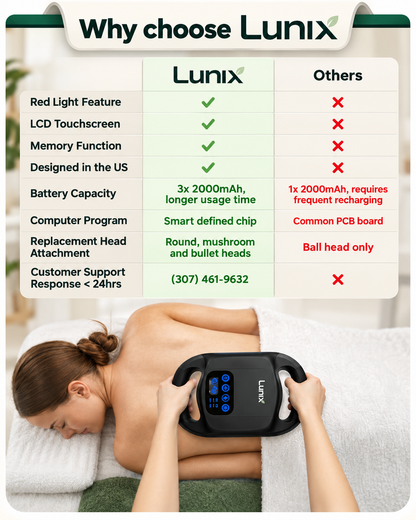 Lunix LX25 4-Head Percussion Massager with Infrared Light, Charcoal Black