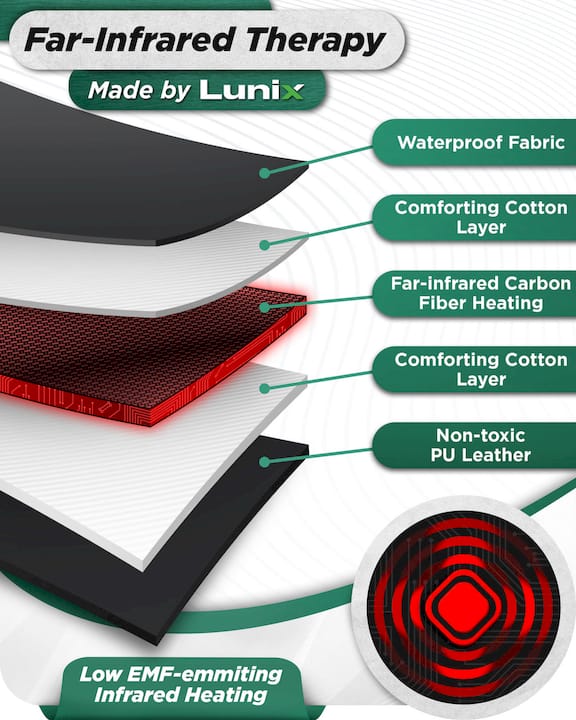 LX17 Portable Infrared Sauna Blanket, Jet Black