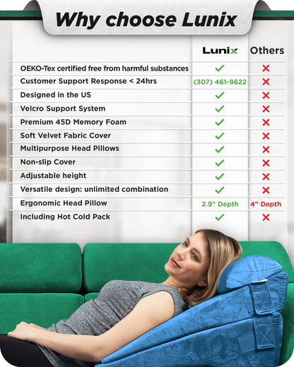 LX8 4-Piece Support for Nighttime Digestive Discomfort &amp; Easier Breathing, Wedge Pillow Set, Ocean Blue